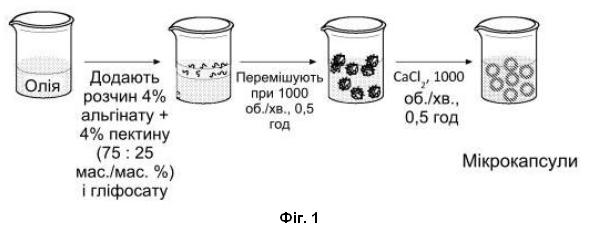 Винахід «СПОСІБ ІНКАПСУЛЮВАННЯ ПЕСТИЦИДУ», патент №130866