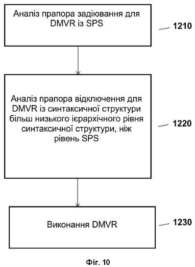 Винахід «КОДЕР, ДЕКОДЕР І ВІДПОВІДНІ СПОСОБИ КОДУВАННЯ БІТОВОГО ВІДЕОПОТОКУ, ЩО МІСТИТЬ КОДОВАНІ ДАНІ ДЛЯ МНОЖИНИ ЗНІМКІВ», патент №130743