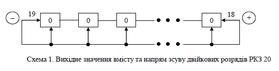 Винахід «ПРИСТРІЙ ДЛЯ ДОДАВАННЯ ТА ВІДНІМАННЯ ЛИШКІВ ЧИСЕЛ ЗА МОДУЛЕМ», патент №130755