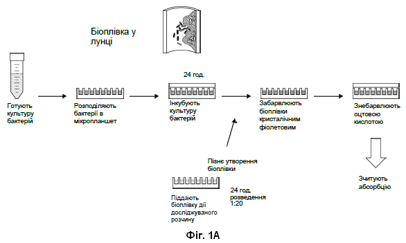 Винахід «КОМПОЗИЦІЇ ДЛЯ ПОРУШЕННЯ УТВОРЕННЯ БІОПЛІВКИ ТА ДЛЯ ЛІКУВАННЯ РОЗЛАДІВ, ПОВ'ЯЗАНИХ З БІОПЛІВКОЮ», патент №130769