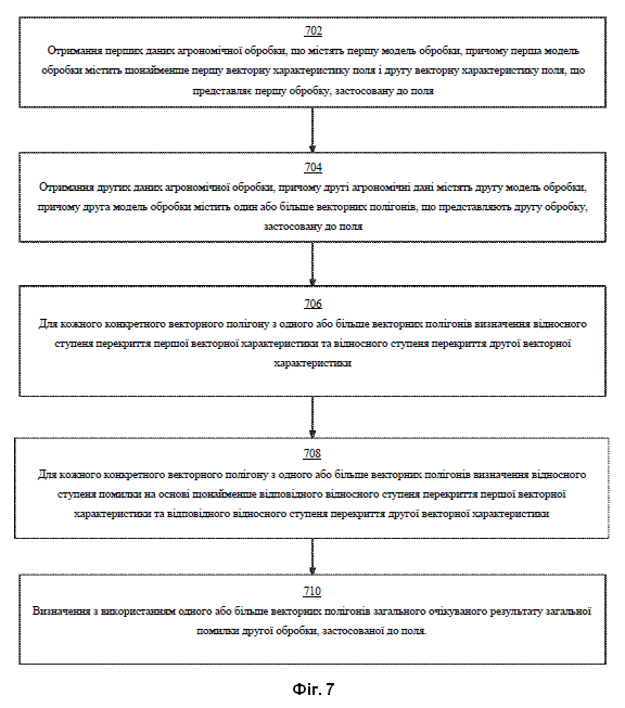 Винахід «СИСТЕМА, НОСІЙ ІНФОРМАЦІЇ ТА СПОСІБ ВИЯВЛЕННЯ ЗАБРУДНЕННЯ АБО ЗМІШУВАННЯ ОБ'ЄКТІВ У ПОЛІГОНАХ ЗБИРАННЯ ВРОЖАЮ НА ВЕКТОРНОМУ РІВНІ», патент №130845