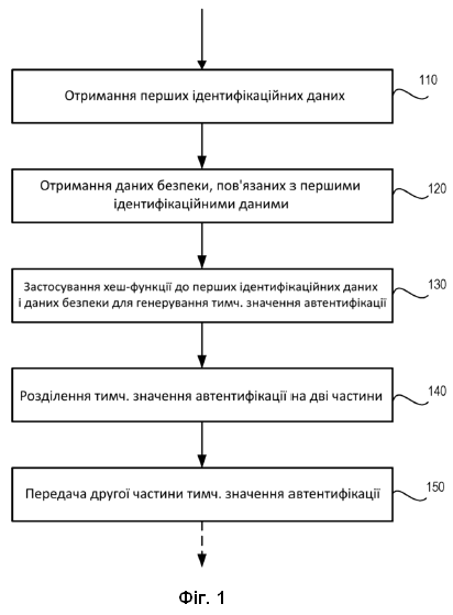 Винахід «СПОСОБИ ГЕНЕРУВАННЯ ТА ВЕРИФІКАЦІЇ ТИМЧАСОВОГО ЗНАЧЕННЯ АВТЕНТИФІКАЦІЇ ДЛЯ ВИКОРИСТАННЯ В ЗАХИЩЕНІЙ ПЕРЕДАЧІ, НОСІЙ, ТЕРМІНАЛ І СИСТЕМИ», патент №130872