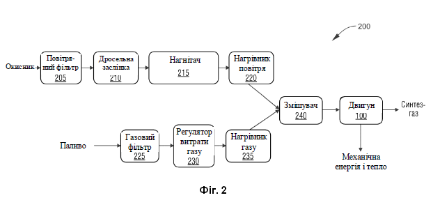 Винахід «СПОСІБ ВИКОРИСТАННЯ ДВИГУНА ВНУТРІШНЬОГО ЗГОРЯННЯ ЯК ГЕНЕРАТОРА СИНТЕЗ-ГАЗУ В БАГАТИХ НА ПАЛИВО УМОВАХ ТА СИСТЕМА ДЛЯ ВИКОНАННЯ СПОСОБУ», патент №131087