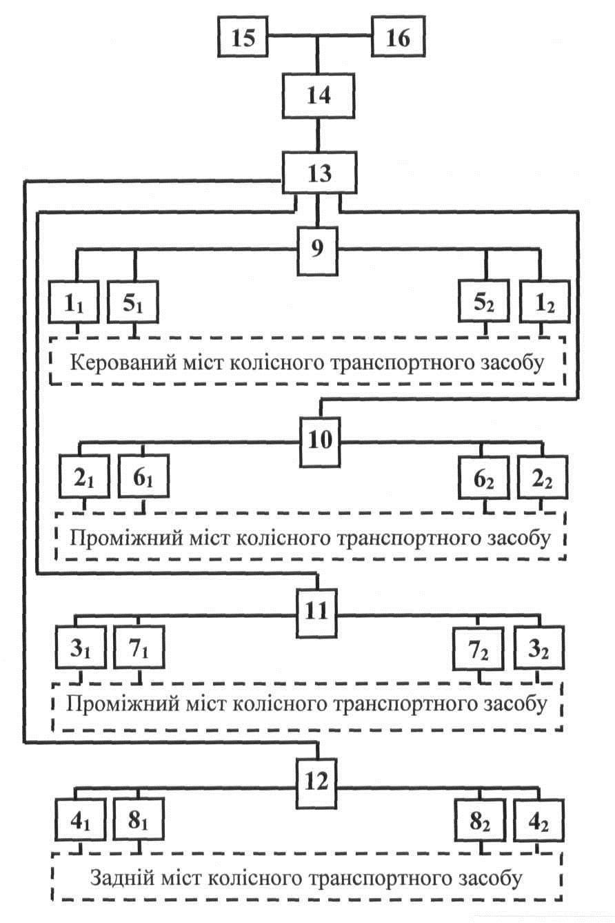 Корисна модель «СИСТЕМА ВІБРОДІАГНОСТУВАННЯ ХОДОВОЇ ЧАСТИНИ ЧОТИРИВІСНИХ КОЛІСНИХ ТРАНСПОРТНИХ ЗАСОБІВ», патент №163518