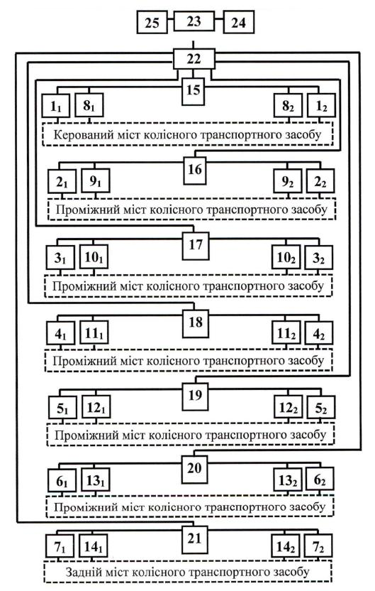 Корисна модель «СИСТЕМА ВІБРОДІАГНОСТУВАННЯ ХОДОВОЇ ЧАСТИНИ СЕМИВІСНИХ КОЛІСНИХ ТРАНСПОРТНИХ ЗАСОБІВ», патент №163584