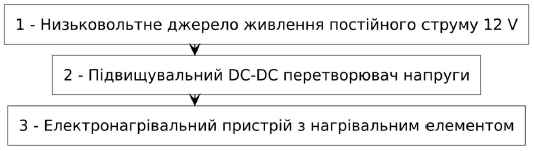 Корисна модель «СИСТЕМА ЕКОНОМІЧНОГО ЕЛЕКТРИЧНОГО РОЗІГРІВУ ЇЖІ ПІД ЧАС АВАРІЙНИХ ВІДКЛЮЧЕНЬ ЕЛЕКТРОПОСТАЧАННЯ», патент №163913