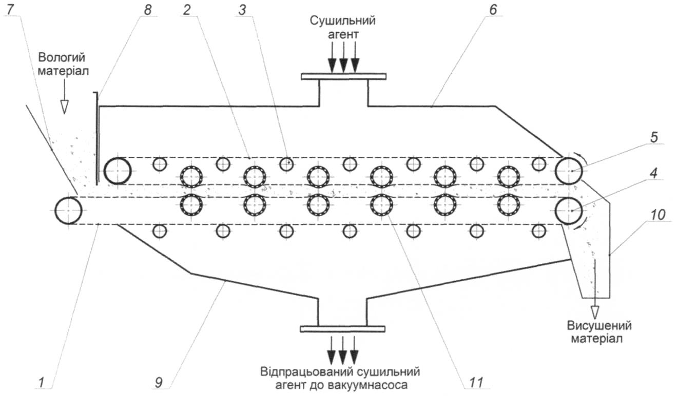 Корисна модель «КОНВЕЄРНА УСТАНОВКА ДЛЯ ФІЛЬТРАЦІЙНО-КОМПРЕСІЙНОГО СУШІННЯ», патент №162895