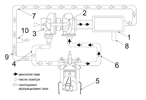 Корисна модель «ПРИСТРІЙ РЕЦИРКУЛЯЦІЇ ВІДПРАЦЬОВАНИХ ГАЗІВ ДВИГУНА ВНУТРІШНЬОГО ЗГОРЯННЯ», патент №162938