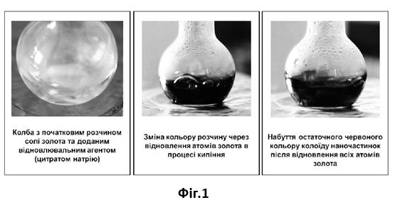 Корисна модель «СПОСІБ ПРЕЦИЗІЙНОГО СИНТЕЗУ НАНОЧАСТИНОК ЗОЛОТА ЦИТРАТНИМ ВІДНОВЛЕННЯМ ЗОЛОТА (ІІІ) ХЛОРИДУ», патент №163065