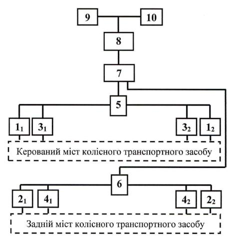 Корисна модель «СИСТЕМА ВІБРОДІАГНОСТУВАННЯ ХОДОВОЇ ЧАСТИНИ ДВОВІСНИХ КОЛІСНИХ ТРАНСПОРТНИХ ЗАСОБІВ», патент №163319