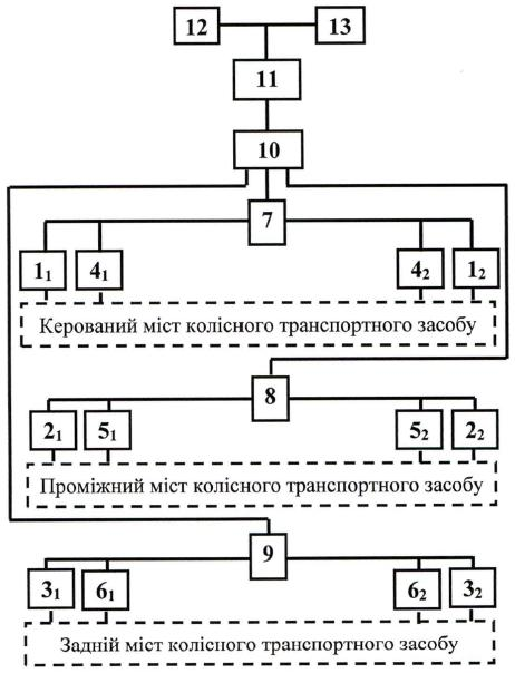 Корисна модель «СИСТЕМА ВІБРОДІАГНОСТУВАННЯ ХОДОВОЇ ЧАСТИНИ ТРИВІСНИХ КОЛІСНИХ ТРАНСПОРТНИХ ЗАСОБІВ», патент №163583